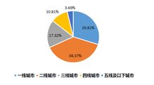 銀聯商務2019五一旅游大數據解析 文旅融合勢頭強勁，夜間消費點亮假期經濟